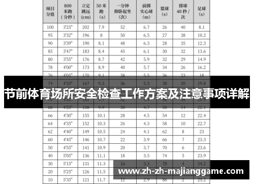节前体育场所安全检查工作方案及注意事项详解 节前体育场所安全检查工作方案及注意事项详解