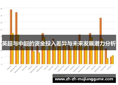 英超与中超的资金投入差异与未来发展潜力分析 英超与中超的资金投入差异与未来发展潜力分析