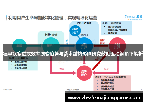 德甲联赛进攻效率演变趋势与战术结构影响研究数据驱动视角下解析 德甲联赛进攻效率演变趋势与战术结构影响研究数据驱动视角下解析