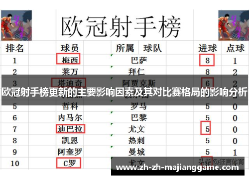 欧冠射手榜更新的主要影响因素及其对比赛格局的影响分析