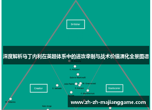 深度解析马丁内利在英超体系中的进攻牵制与战术价值演化全景图谱 深度解析马丁内利在英超体系中的进攻牵制与战术价值演化全景图谱