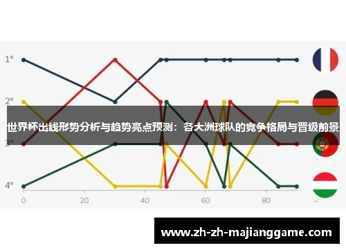 世界杯出线形势分析与趋势亮点预测：各大洲球队的竞争格局与晋级前景