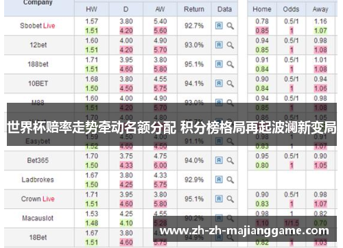 世界杯赔率走势牵动名额分配 积分榜格局再起波澜新变局 世界杯赔率走势牵动名额分配 积分榜格局再起波澜新变局
