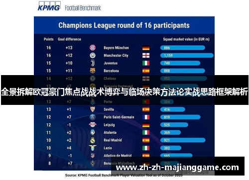 全景拆解欧冠豪门焦点战战术博弈与临场决策方法论实战思路框架解析 全景拆解欧冠豪门焦点战战术博弈与临场决策方法论实战思路框架解析