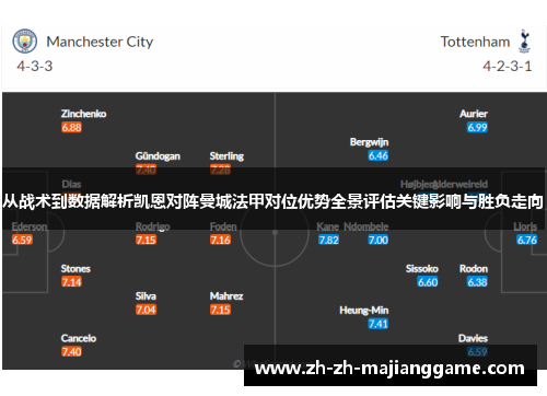 从战术到数据解析凯恩对阵曼城法甲对位优势全景评估关键影响与胜负走向